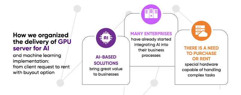 Rent GPU server for machine learning