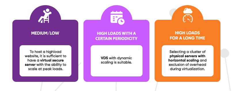 Features of selecting hosting for highload websites