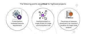 Why Dedicated is selected to host highload servers