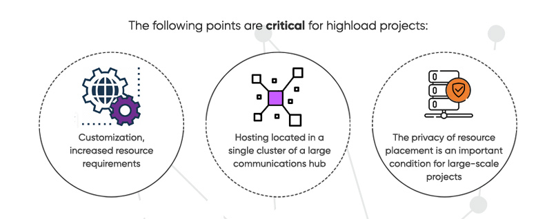 Why Dedicated is selected to host highload servers