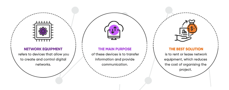 Rent network equipment for corporate network