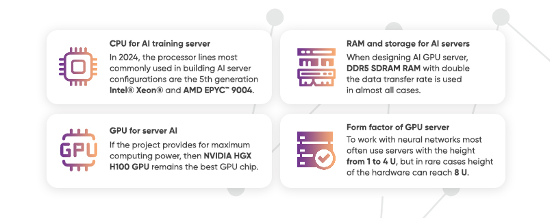 Selecting components for an AI server