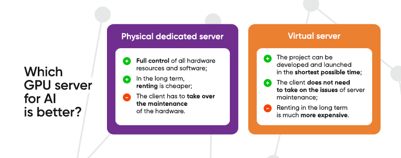 Which GPU server for AI is better, a physical or virtual one