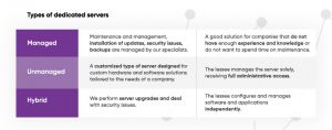 Types of dedicated servers